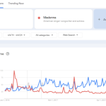 5 Cara Menggunakan Google Trends untuk Riset Pasar