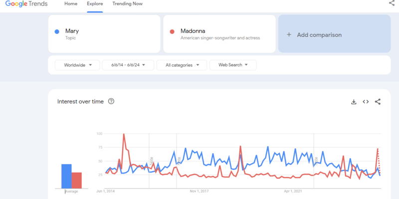 5 Cara Menggunakan Google Trends untuk Riset Pasar